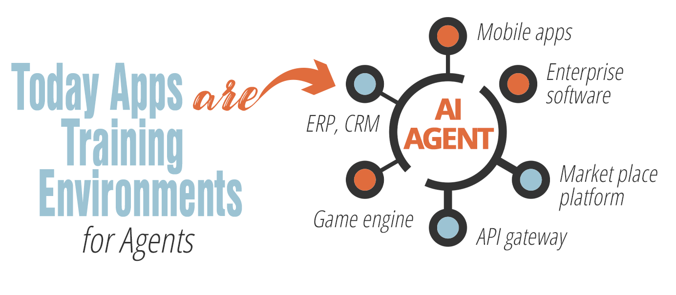 DABD about us AI agents